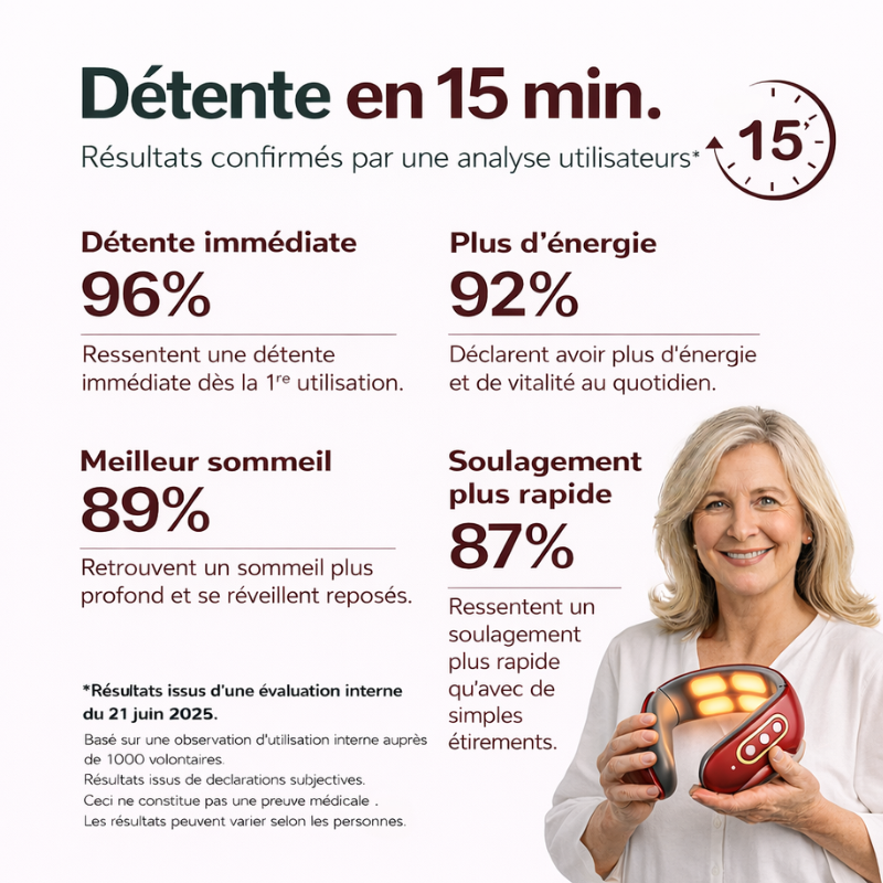 Restore® – Soulagez cou & cervicales en 15 minutes